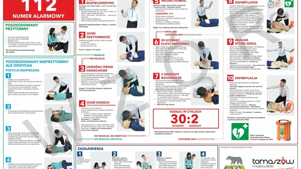 Instrukcja pierwszej pomocy ABC. Kpp prawo jazdy.