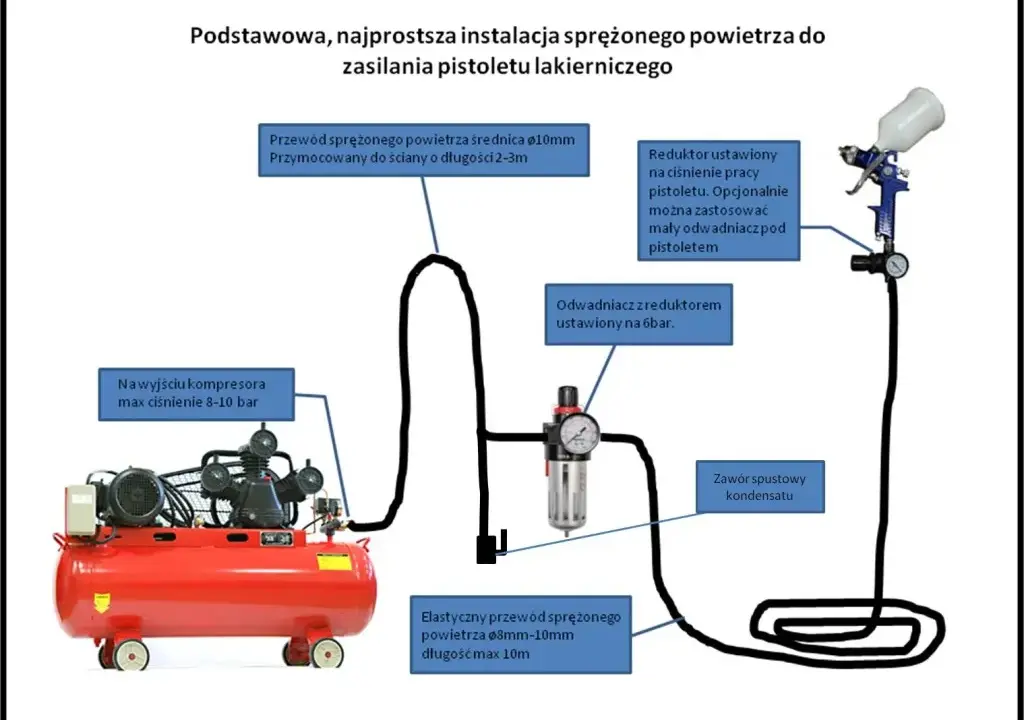 Idealne ciśnienie do lakierowania? Pistolet, lakier i 3 kroki!