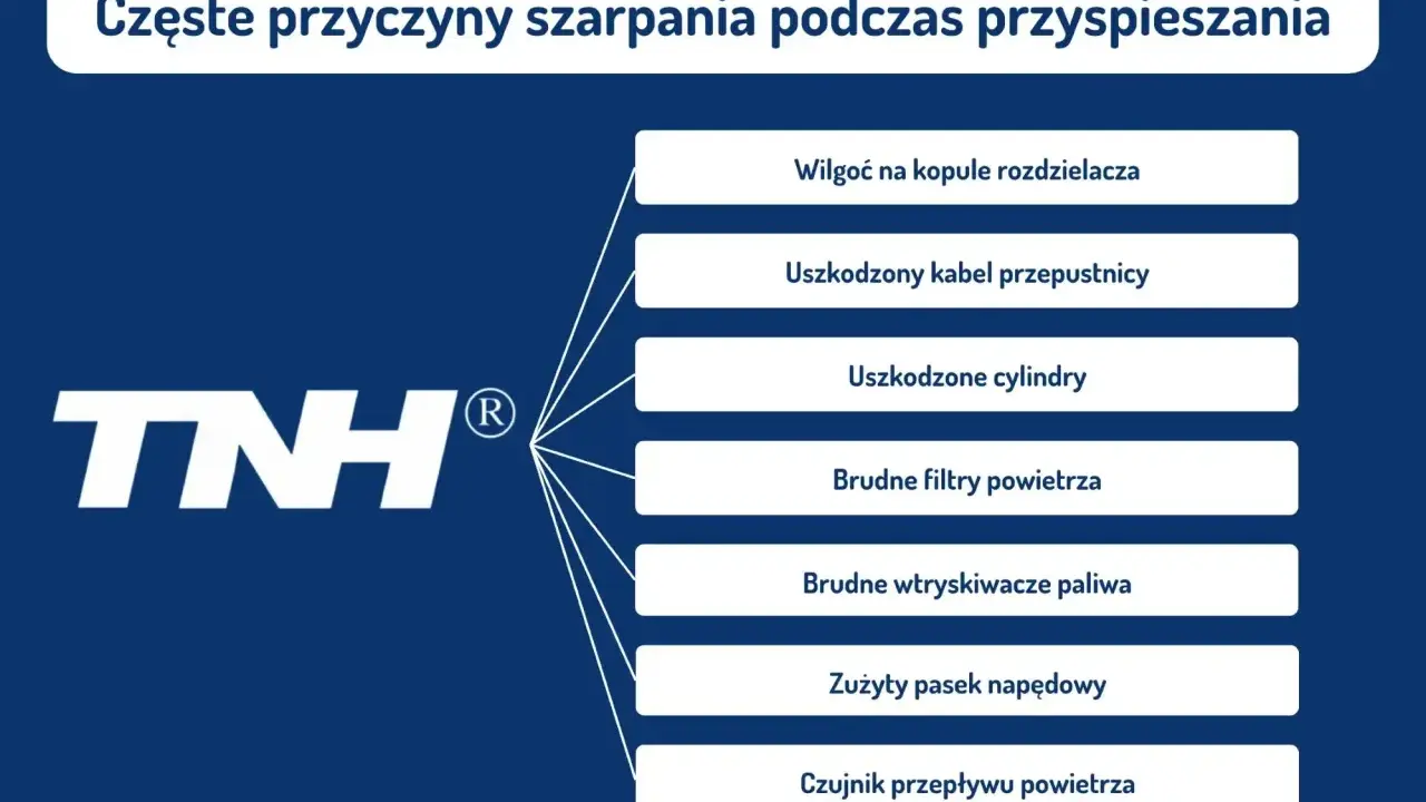 Uszkodzony sterownik LPG objawy: szarpanie podczas przyspieszania może być spowodowane wilgocią, uszkodzonym kablem, cylindrami, brudnymi filtrami, wtryskiwaczami, zużytym paskiem lub czujnikiem przepływu powietrza.