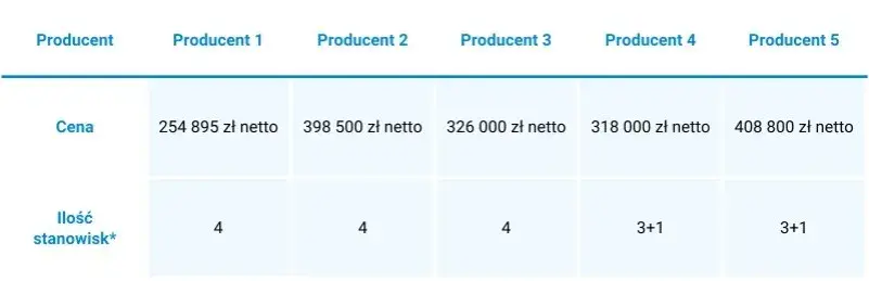 Myjnia samochodowa: Koszty budowy i jak zmaksymalizować zyski.