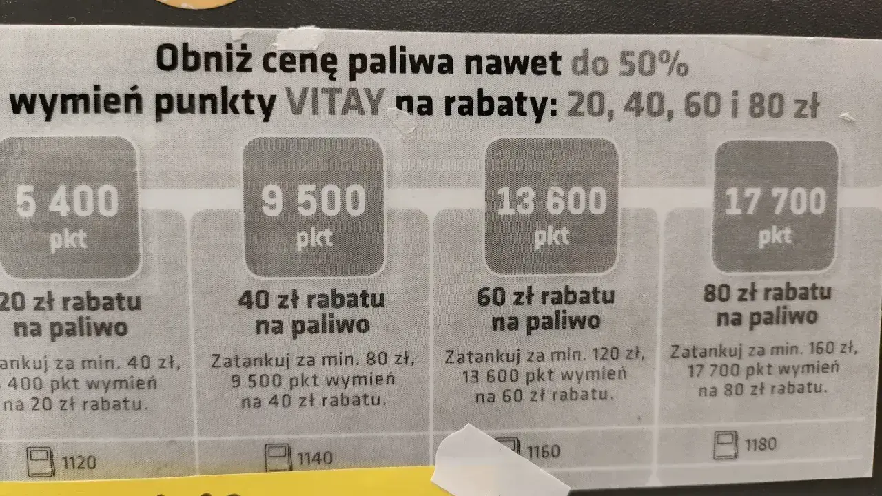 Wymień punkty VITAY na rabaty na paliwo: 20, 40, 60 i 80 zł. Największy rabat 80 zł uzyskasz za 17 700 pkt.