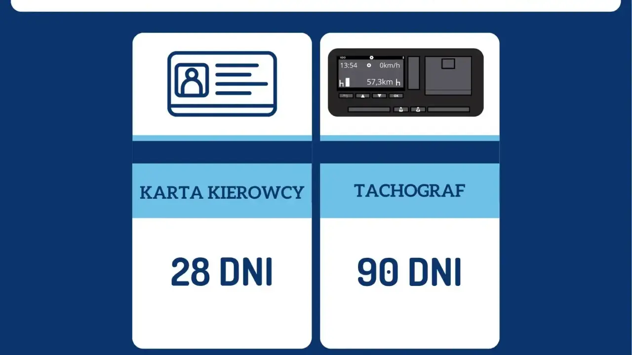 Karta kierowcy: dane pobieramy co 28 dni. Tachograf: dane pobieramy co 90 dni.
