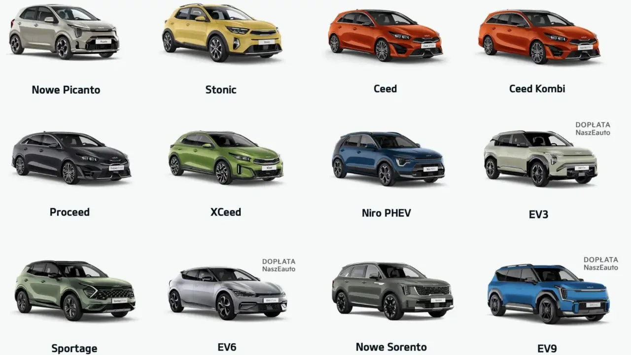 Różnorodne segmenty samochodów: od miejskich Picanto, przez crossovery Stonic, XCeed, Niro PHEV, Sportage, po elektryczne EV3, EV6, EV9 i kombi Ceed.