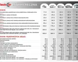 Cennik myjni automatycznej Techcar: od 17 zł za mycie z woskiem nano, po 800 zł za kompleksowe mycie z polerowaniem mechanicznym i woskiem Carnauba.