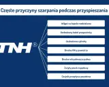 Uszkodzony sterownik LPG objawy: szarpanie podczas przyspieszania może być spowodowane wilgocią, uszkodzonym kablem, cylindrami, brudnymi filtrami, wtryskiwaczami, zużytym paskiem lub czujnikiem przepływu powietrza.