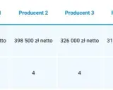Myjnia samochodowa: Koszty budowy i jak zmaksymalizować zyski.