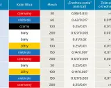 Jaka dysza do malowania auta? Uniknij błędów, lakieruj jak pro!