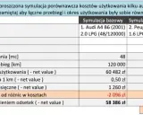 Koszty eksploatacji samochodu: Jak optymalizować wydatki i podatki?