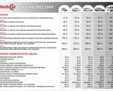 Ręczne mycie samochodu: Ceny, pakiety i czy warto dopłacić?
