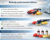 Sekret idealnego lakieru: Jaka temperatura do polerowania auta?