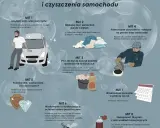Jak prawidłowo myć samochód na myjni? Czysty lakier bez uszkodzeń