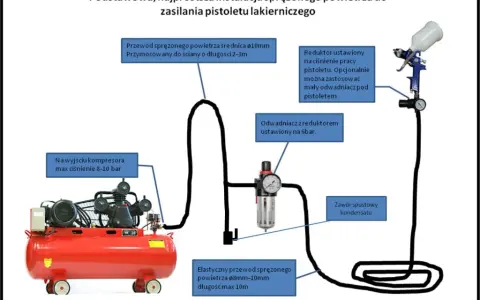 Idealne ciśnienie do lakierowania? Pistolet, lakier i 3 kroki!