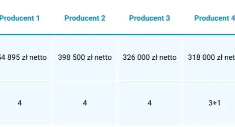 Myjnia samochodowa: Koszty budowy i jak zmaksymalizować zyski.