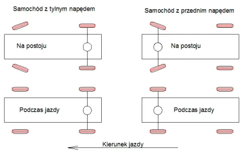 Jak ustawić zbieżność w aucie? Poradnik dla każdego kierowcy