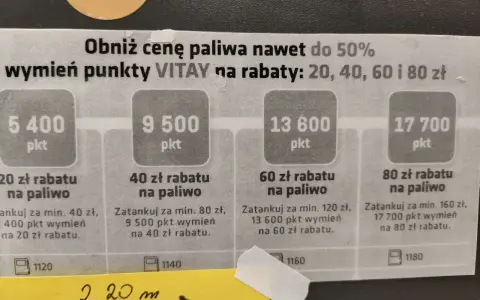 Wymień punkty VITAY na rabaty na paliwo: 20, 40, 60 i 80 zł. Największy rabat 80 zł uzyskasz za 17 700 pkt.