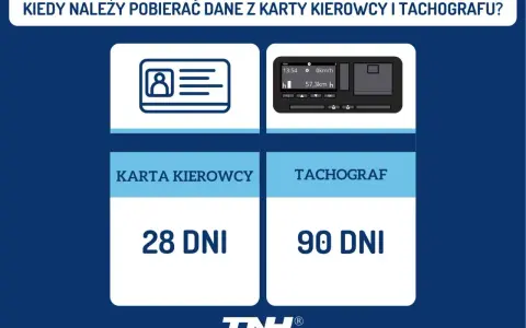 Karta kierowcy: dane pobieramy co 28 dni. Tachograf: dane pobieramy co 90 dni.