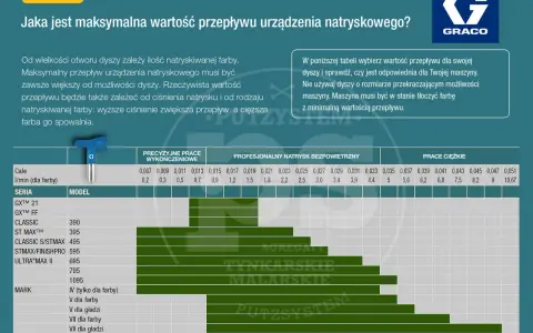 Jaka dysza Graco do malowania? Rozszyfruj i maluj jak pro!