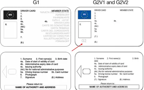 Porównanie kart kierowcy G1 i G2. Widoczne pola na dane kierowcy, zdjęcie i pieczątkę urzędu wydającego.