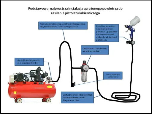 Idealne ciśnienie do lakierowania? Pistolet, lakier i 3 kroki!