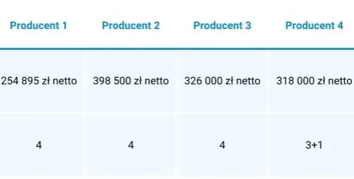 Myjnia samochodowa: Koszty budowy i jak zmaksymalizować zyski.