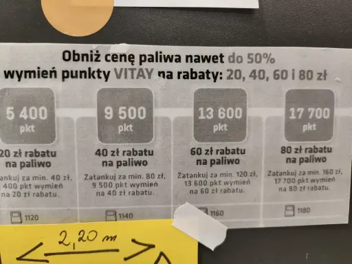 Jak wymienić punkty VITAY na nagrody? Zobacz, ile punktów potrzebujesz na rabat 20, 40, 60 lub 80 zł na paliwo.