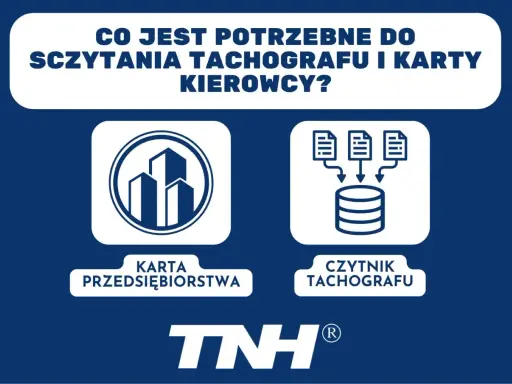Grafika pokazuje, jak wygląda karta kierowcy i czytnik tachografu, potrzebne do sczytania danych.
