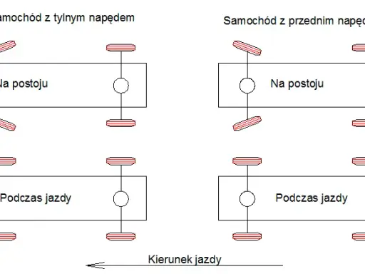 Jak ustawić zbieżność w aucie? Poradnik dla każdego kierowcy
