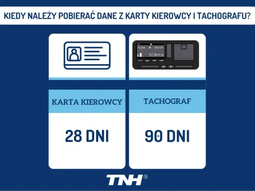 Karta kierowcy: dane pobieramy co 28 dni. Tachograf: dane pobieramy co 90 dni.