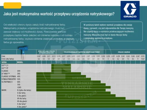 Jaka dysza Graco do malowania? Rozszyfruj i maluj jak pro!