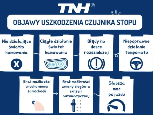Objawy uszkodzenia czujnika stopu: niedziałające lub ciągłe światła hamowania, błędy na desce, problemy z tempomatem, uruchomieniem auta, zmianą biegów i słabsza moc.