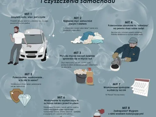 Jak prawidłowo myć samochód na myjni? Czysty lakier bez uszkodzeń