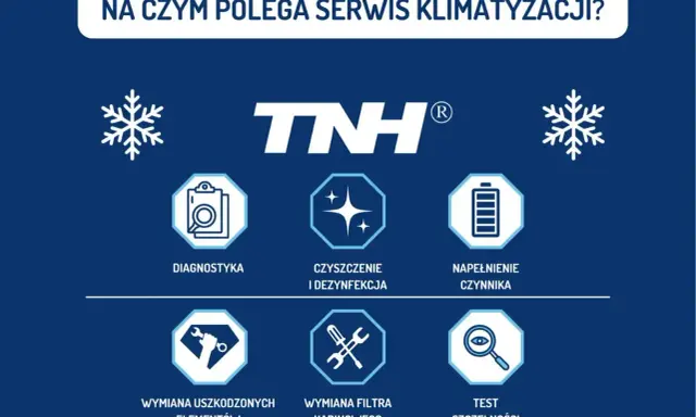 Grafika przedstawia schemat serwisu klimatyzacji w samochodzie: diagnostyka, czyszczenie, napełnianie, wymiana elementów i filtra, test szczelności.