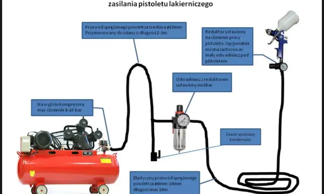 Idealne ciśnienie do lakierowania? Pistolet, lakier i 3 kroki!
