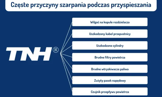 Uszkodzony sterownik LPG objawy: szarpanie podczas przyspieszania może być spowodowane wilgocią, uszkodzonym kablem, cylindrami, brudnymi filtrami, wtryskiwaczami, zużytym paskiem lub czujnikiem przepływu powietrza.