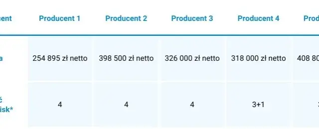 Myjnia samochodowa: Koszty budowy i jak zmaksymalizować zyski.