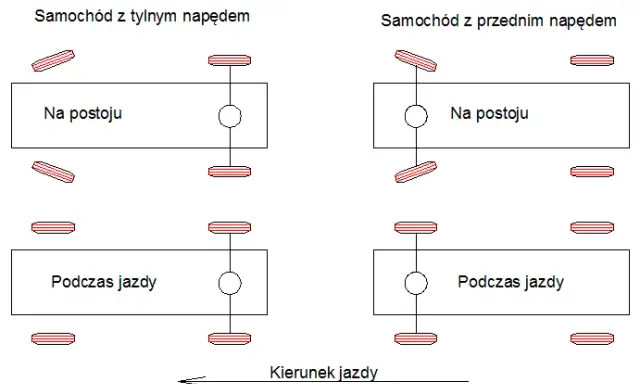 Jak ustawić zbieżność w aucie? Poradnik dla każdego kierowcy