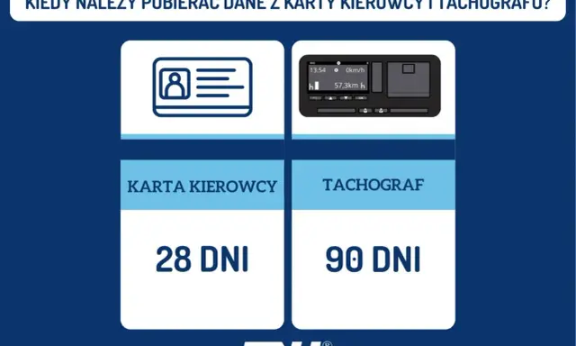 Karta kierowcy: dane pobieramy co 28 dni. Tachograf: dane pobieramy co 90 dni.