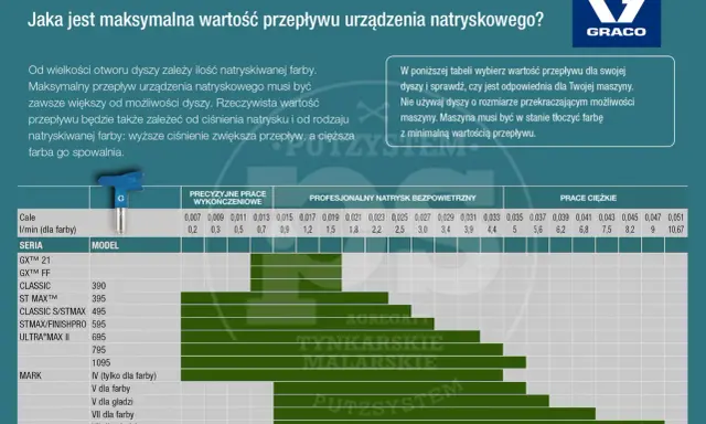 Jaka dysza Graco do malowania? Rozszyfruj i maluj jak pro!
