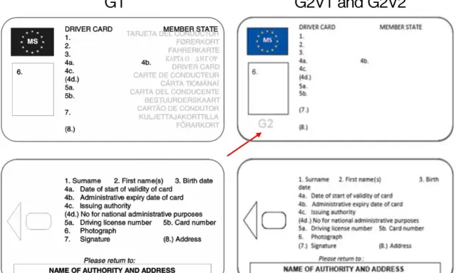 Porównanie kart kierowcy G1 i G2. Widoczne pola na dane kierowcy, zdjęcie i pieczątkę urzędu wydającego.