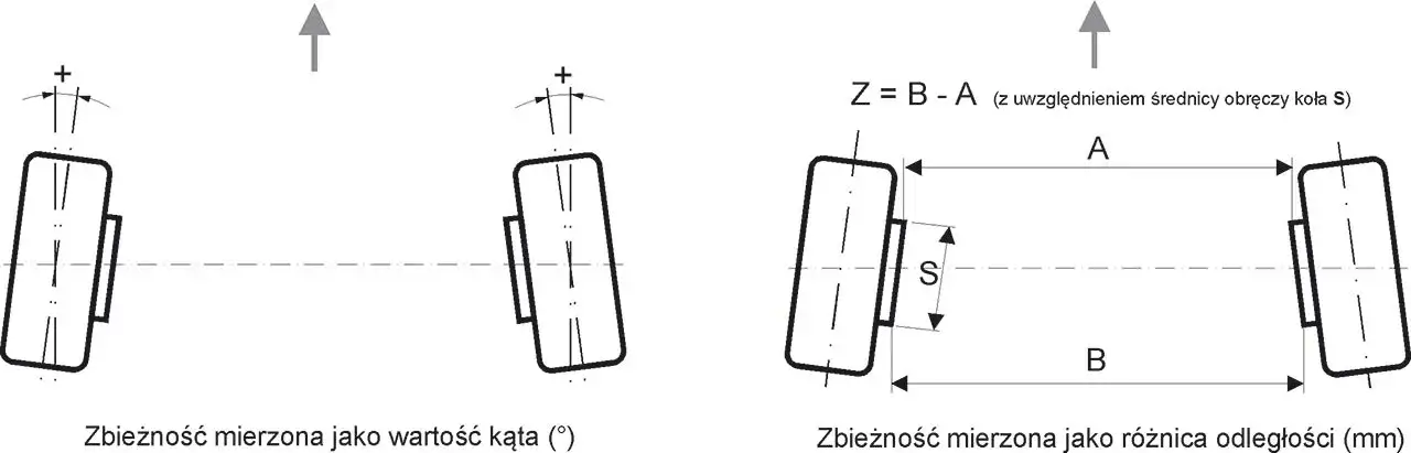 geometria kół definicje schemat