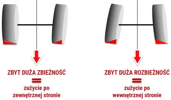 nierównomierne zużycie opon przykłady