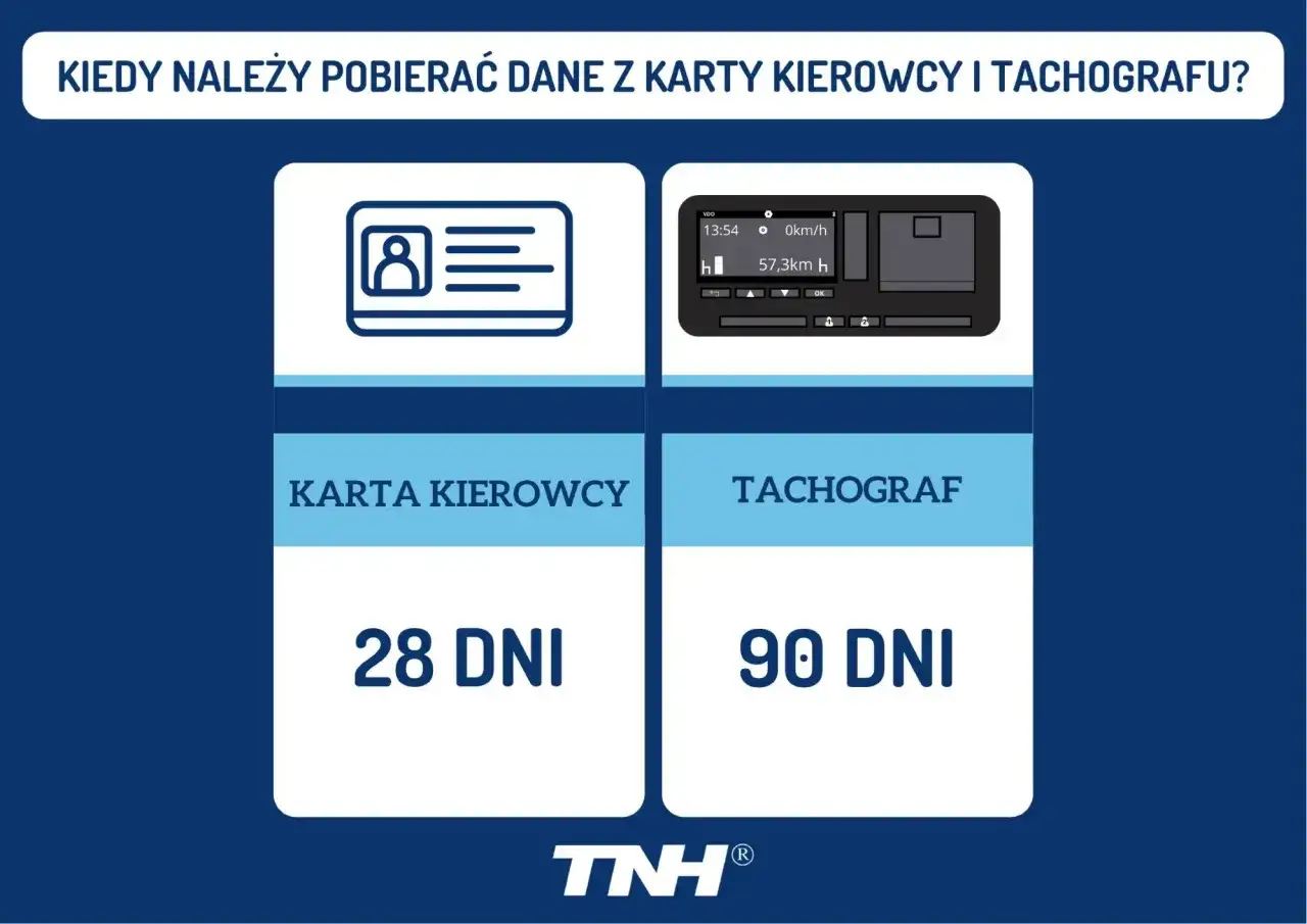 Karta kierowcy: pobieraj dane co 28 dni. Tachograf: co 90 dni. Informacja o wymianie karty kierowcy.